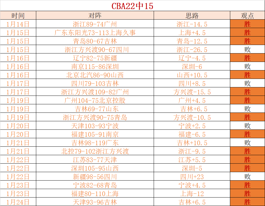 曼联与切尔,西英超握手,言和,英雄联盟S14赛季竞猜大厅,英雄联盟S15赛季竞猜大厅,LOL英雄联盟竞猜大厅,LOL英雄联盟竞猜平台