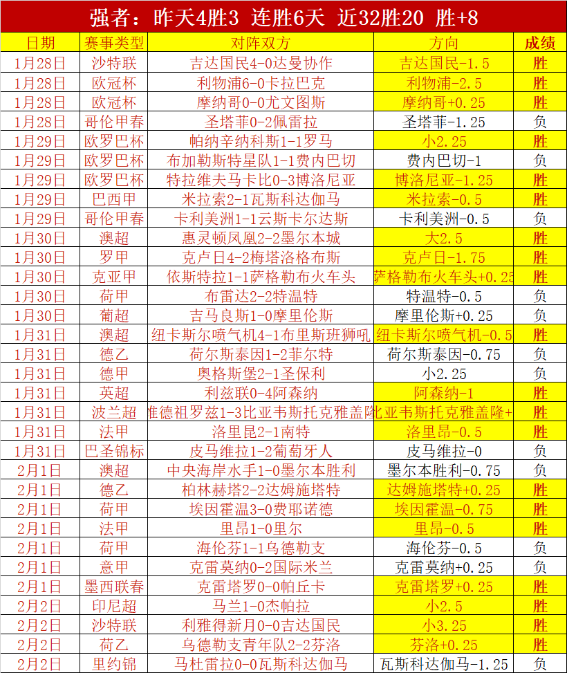 年世界杯预,选赛排名,法国,英雄联盟S14赛季竞猜大厅,英雄联盟S15赛季竞猜大厅,LOL英雄联盟竞猜大厅,LOL英雄联盟竞猜平台