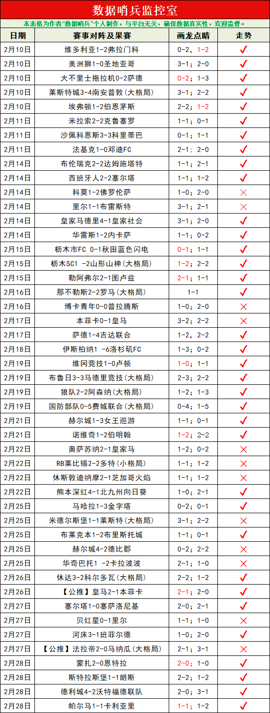 尼斯前锋瓦,希办科特迪,瓦护照备战,英雄联盟S14赛季竞猜大厅,英雄联盟S15赛季竞猜大厅,LOL英雄联盟竞猜大厅,LOL英雄联盟竞猜平台