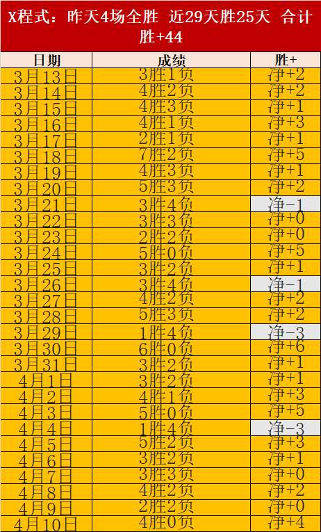 邵佳一领航,国足新教练,时代,英雄联盟S14赛季竞猜大厅,英雄联盟S15赛季竞猜大厅,LOL英雄联盟竞猜大厅,LOL英雄联盟竞猜平台
