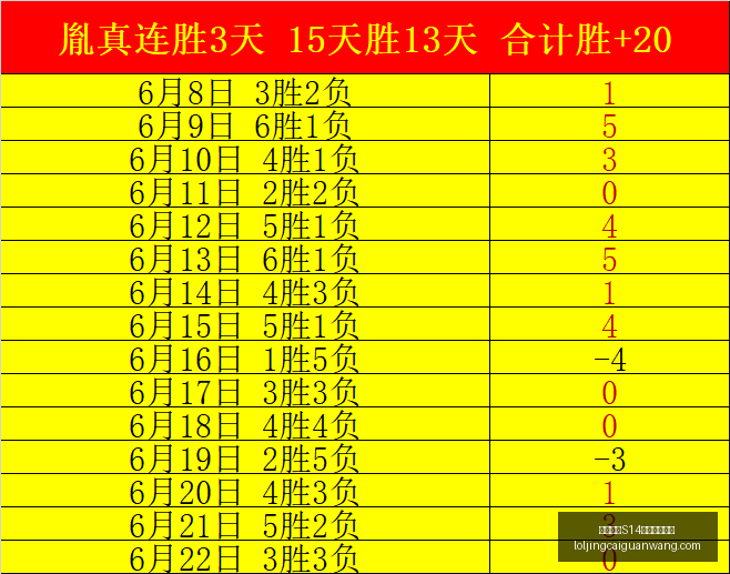 英雄联盟,赛季竞猜大,厅英雄联盟,英雄联盟S14赛季竞猜大厅官网,英雄联盟S14赛事竞猜,英雄联盟S14分析,英雄联盟S14直播,英雄联盟S14平台