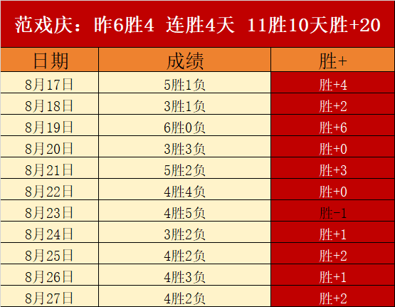 罗专访,球队需求胜,于个人,英雄联盟S14赛季竞猜大厅官网,英雄联盟S14赛事竞猜,英雄联盟S14分析,英雄联盟S14直播,英雄联盟S14平台