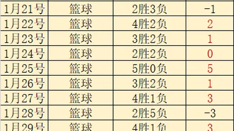 菲利克斯加盟維拉，埃梅里促成轉會成真