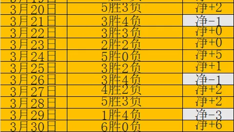 邵佳一领航国足新教练时代，热议榜单前三璀璨亮相！
