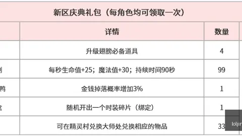 英雄联盟14赛季，英雄联盟S14分析，竞猜大厅 100225 72