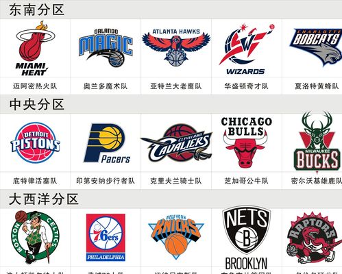 NBA今日最佳评选：浓眉36+13笑傲湖勇大战，哈登40分率队取胜.