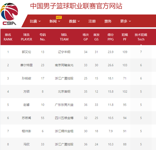 我告诉他